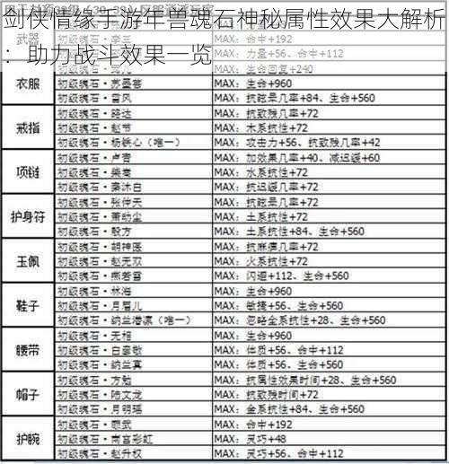 剑侠情缘手游年兽魂石神秘属性效果大解析：助力战斗效果一览