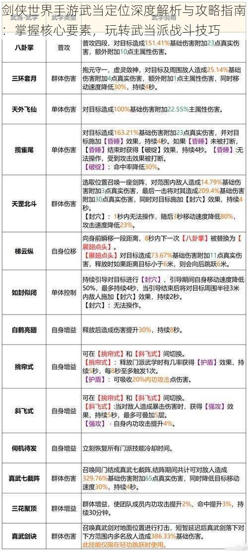 剑侠世界手游武当定位深度解析与攻略指南：掌握核心要素，玩转武当派战斗技巧