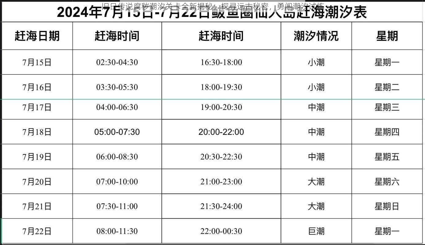 旧日传说腐秽潮汐关卡全新揭秘：探寻远古秘密，勇闯潮汐试炼