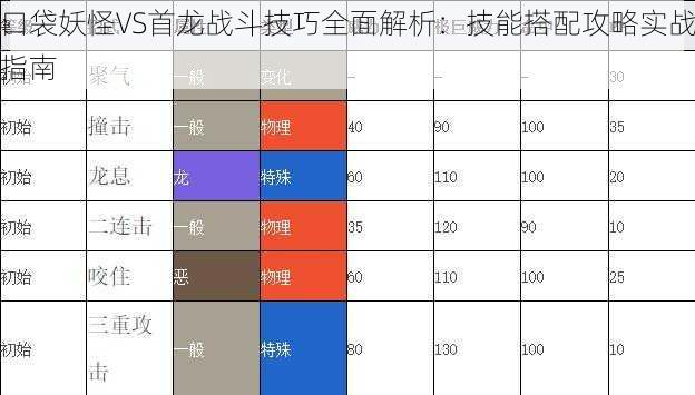 口袋妖怪VS首龙战斗技巧全面解析：技能搭配攻略实战指南