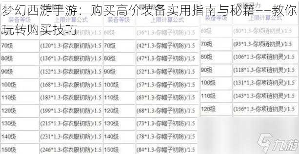 梦幻西游手游：购买高价装备实用指南与秘籍——教你玩转购买技巧