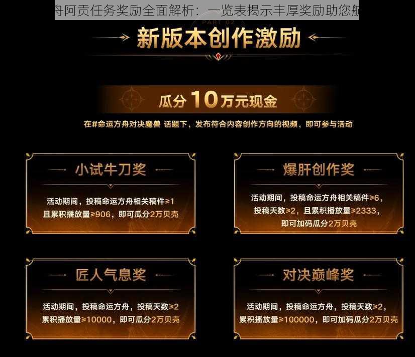 命运方舟阿贡任务奖励全面解析：一览表揭示丰厚奖励助您航程无忧