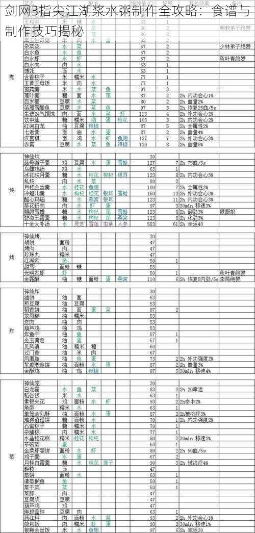 剑网3指尖江湖浆水粥制作全攻略：食谱与制作技巧揭秘