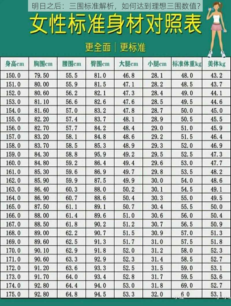 明日之后：三围标准解析，如何达到理想三围数值？