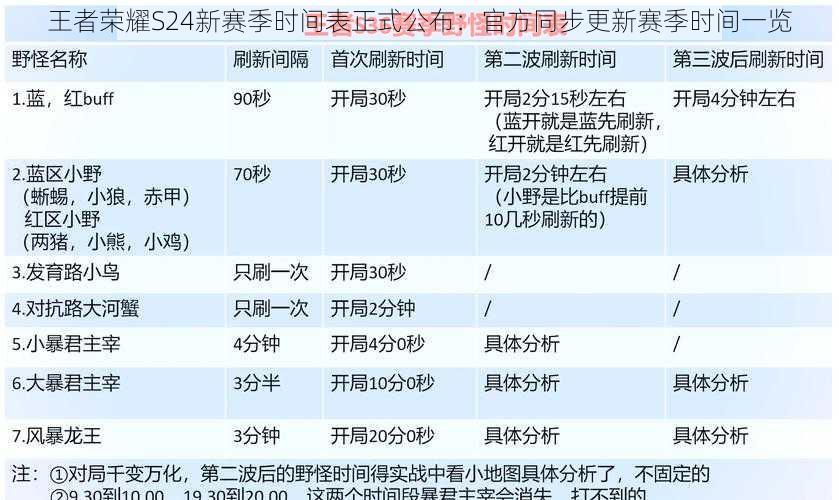 王者荣耀S24新赛季时间表正式公布：官方同步更新赛季时间一览