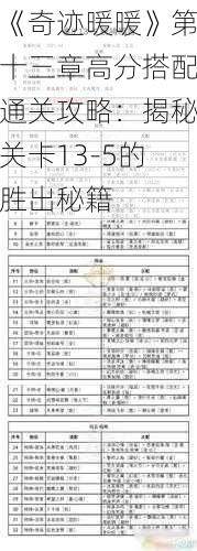 《奇迹暖暖》第十三章高分搭配通关攻略：揭秘关卡13-5的胜出秘籍