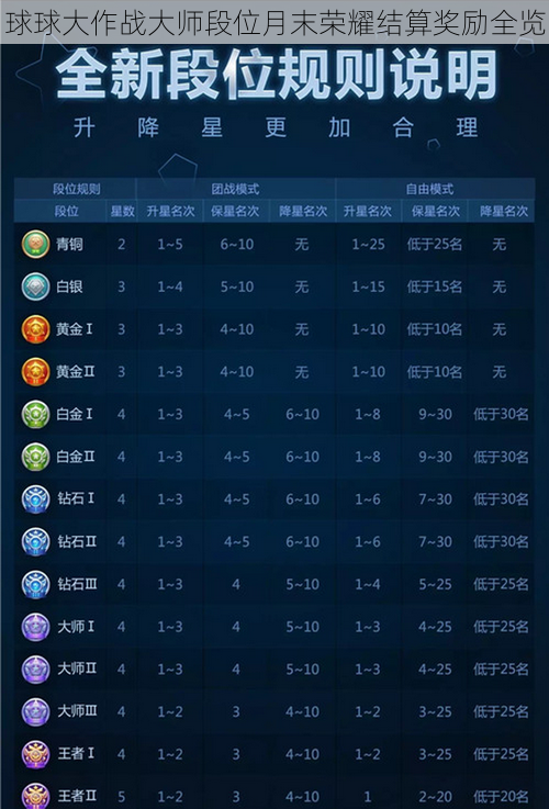 球球大作战大师段位月末荣耀结算奖励全览