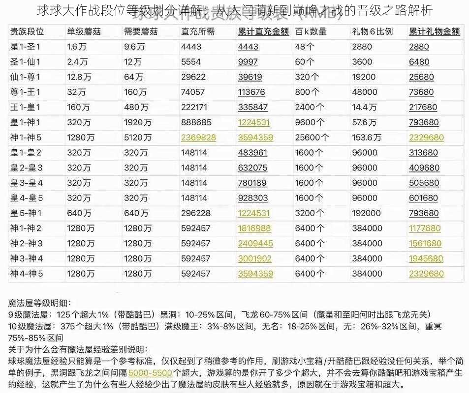 球球大作战段位等级划分详解：从入门萌新到巅峰之战的晋级之路解析