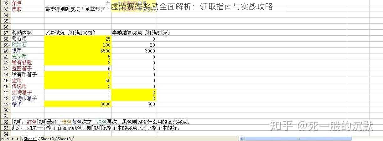 虚荣赛季奖励全面解析：领取指南与实战攻略