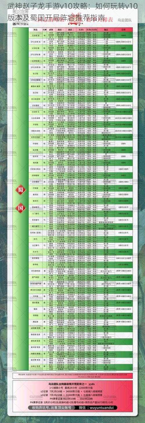 武神赵子龙手游v10攻略：如何玩转v10版本及蜀国开局阵容推荐指南