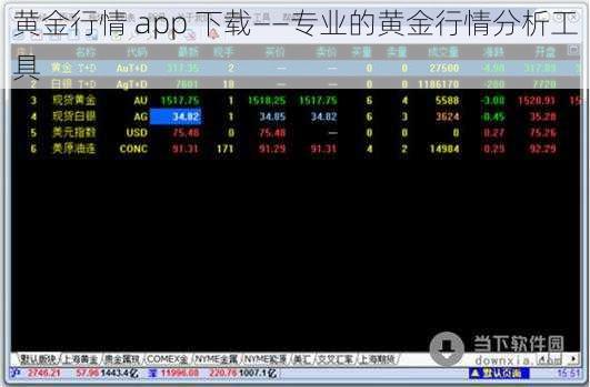 黄金行情 app 下载——专业的黄金行情分析工具