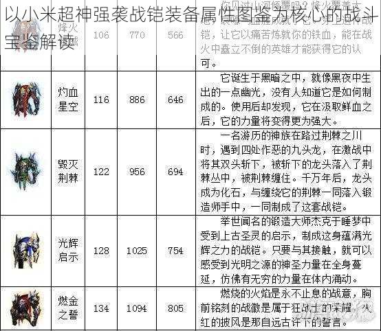 以小米超神强袭战铠装备属性图鉴为核心的战斗宝鉴解读