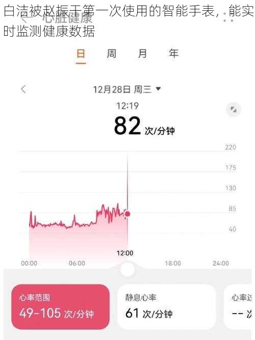 白洁被赵振干第一次使用的智能手表，能实时监测健康数据