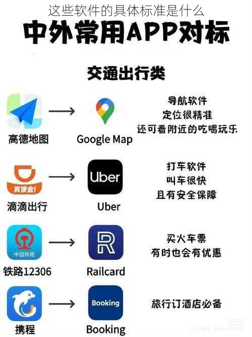 这些软件的具体标准是什么