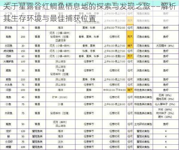 关于星露谷红鲷鱼栖息地的探索与发现之旅——解析其生存环境与最佳捕获位置