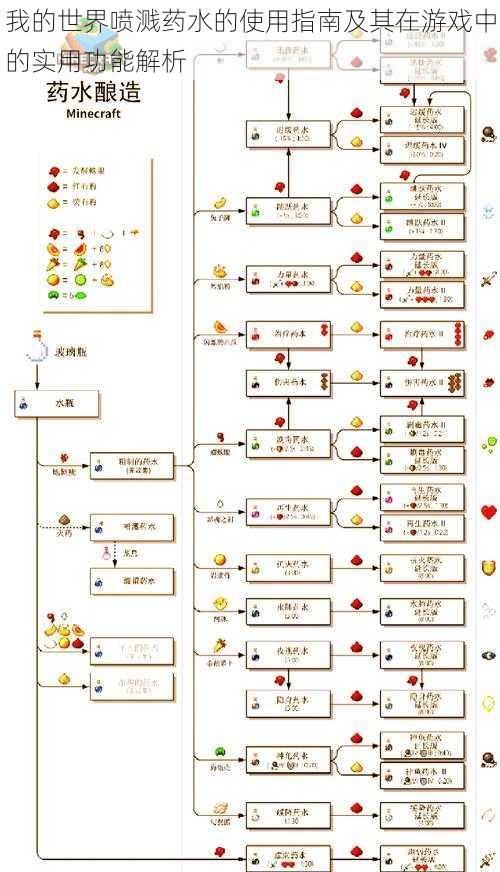 我的世界喷溅药水的使用指南及其在游戏中的实用功能解析