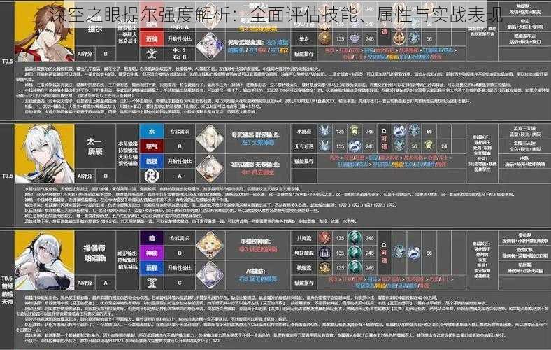 深空之眼提尔强度解析：全面评估技能、属性与实战表现