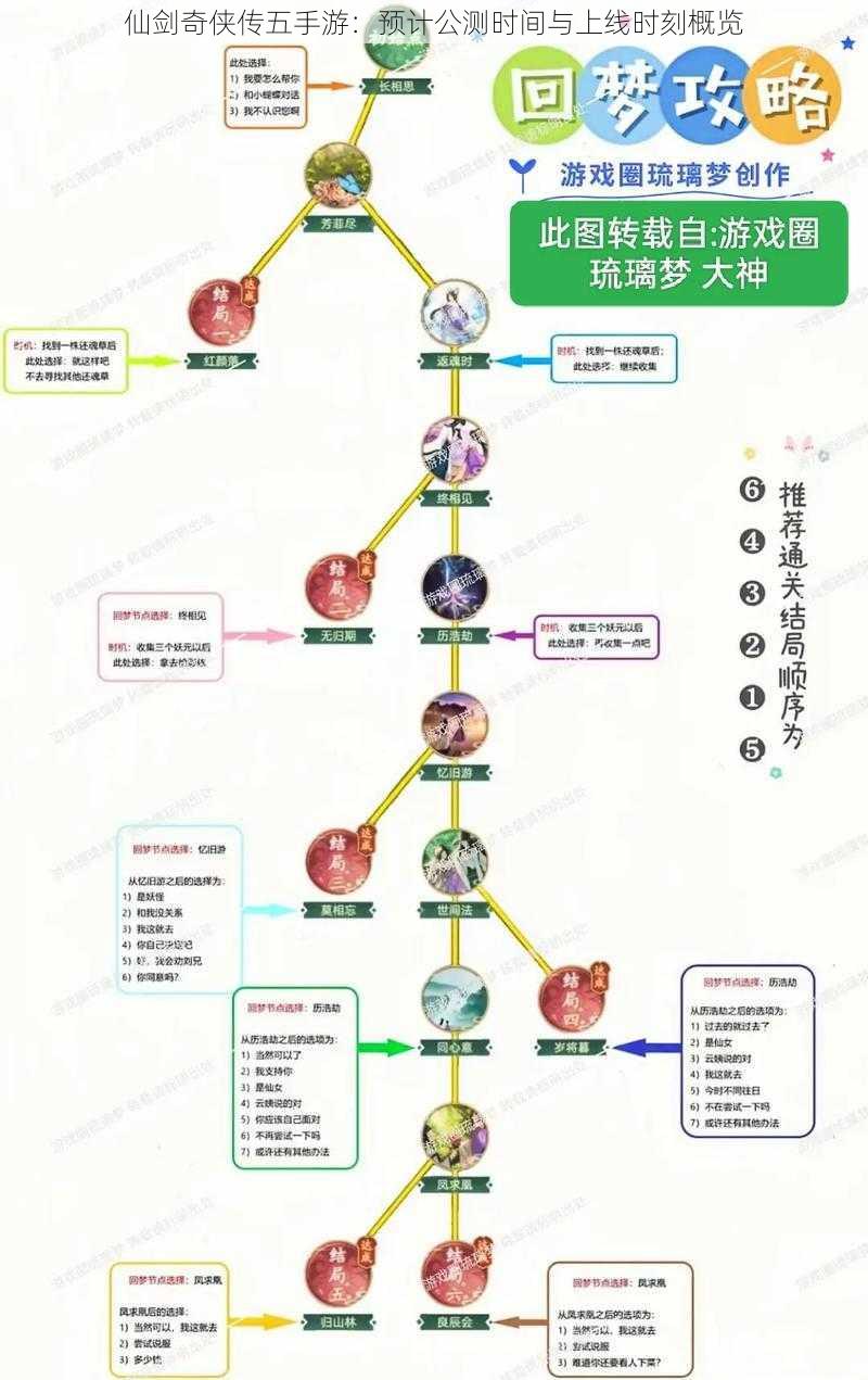 仙剑奇侠传五手游：预计公测时间与上线时刻概览