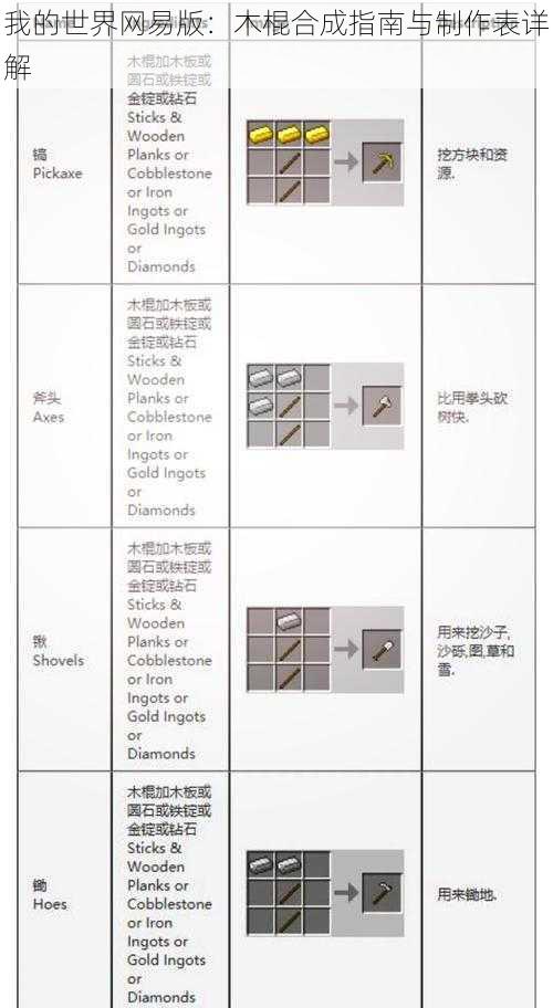 我的世界网易版：木棍合成指南与制作表详解