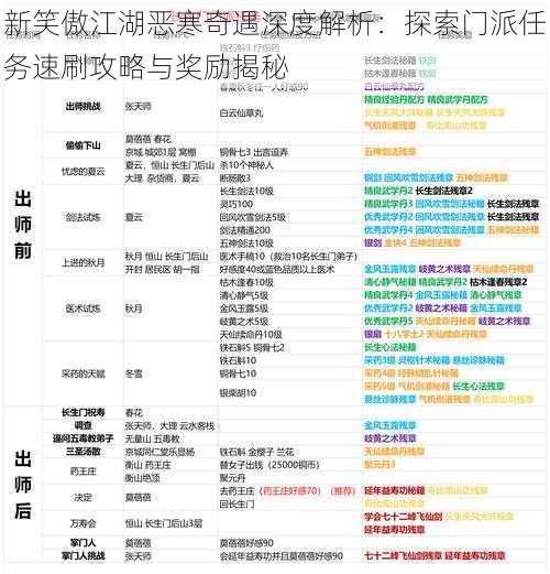 新笑傲江湖恶寒奇遇深度解析：探索门派任务速刷攻略与奖励揭秘