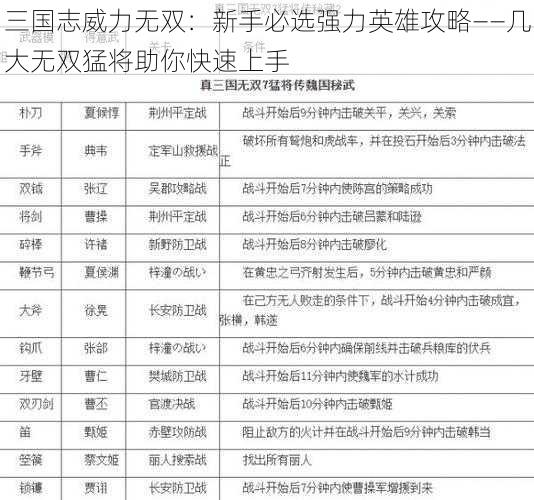 三国志威力无双：新手必选强力英雄攻略——几大无双猛将助你快速上手