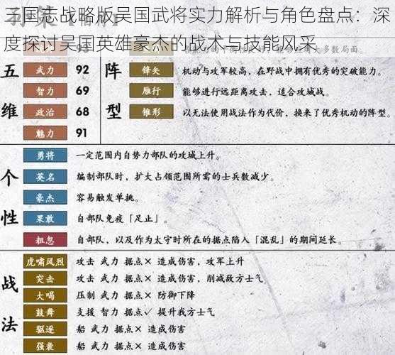 三国志战略版吴国武将实力解析与角色盘点：深度探讨吴国英雄豪杰的战术与技能风采