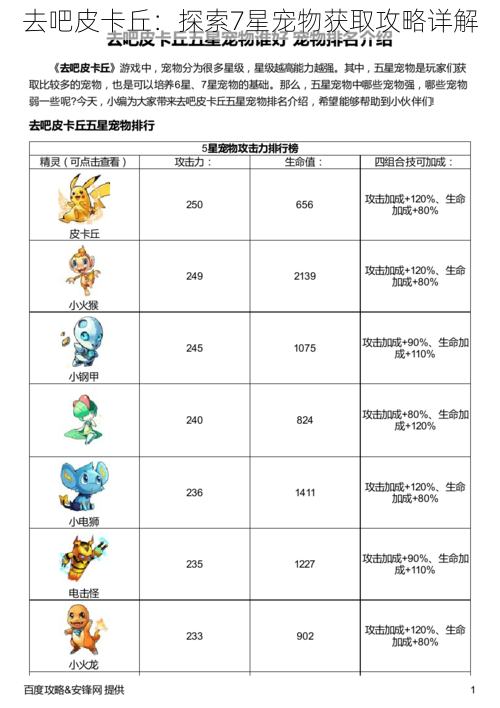 去吧皮卡丘：探索7星宠物获取攻略详解