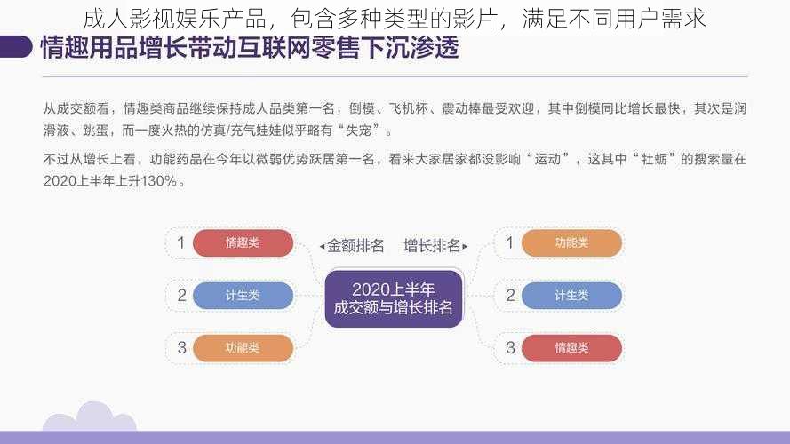 成人影视娱乐产品，包含多种类型的影片，满足不同用户需求