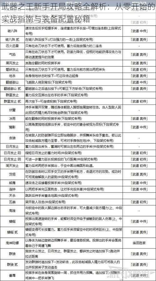 武器之王新手开局攻略全解析：从零开始的实战指南与装备配置秘籍