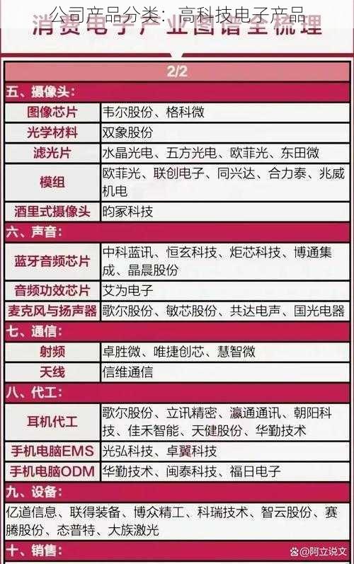 公司产品分类：高科技电子产品