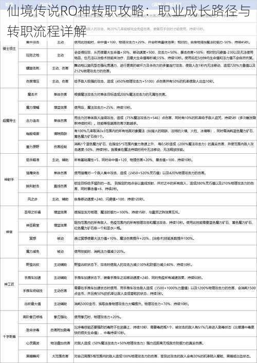 仙境传说RO神转职攻略：职业成长路径与转职流程详解