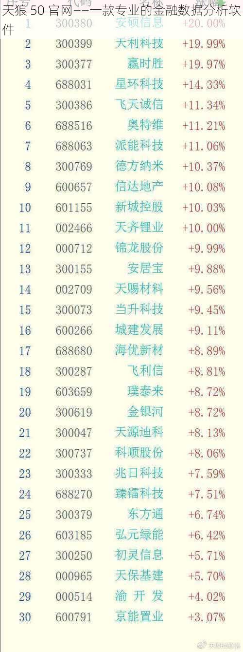 天狼 50 官网——一款专业的金融数据分析软件