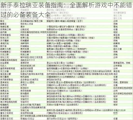 新手泰拉瑞亚装备指南：全面解析游戏中不能错过的必备装备大全