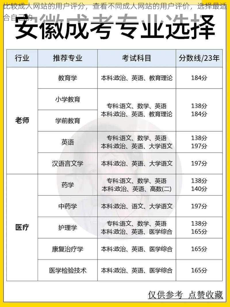 比较成人网站的用户评分，查看不同成人网站的用户评价，选择最适合自己的