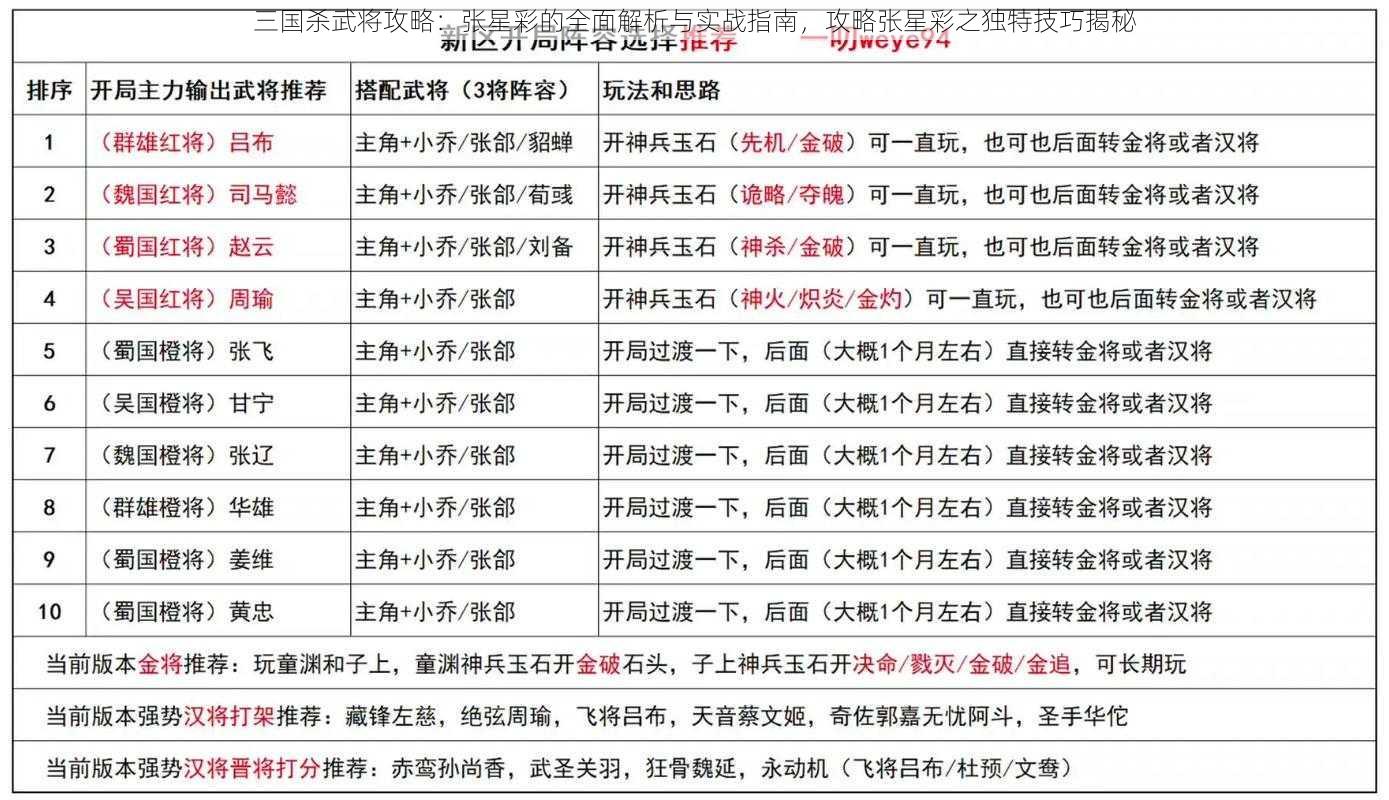 三国杀武将攻略：张星彩的全面解析与实战指南，攻略张星彩之独特技巧揭秘