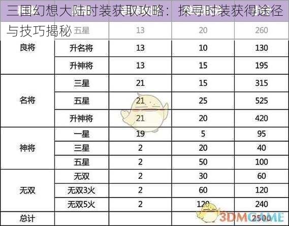 三国幻想大陆时装获取攻略：探寻时装获得途径与技巧揭秘