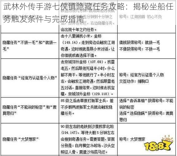 武林外传手游七侠镇隐藏任务攻略：揭秘坐船任务触发条件与完成指南