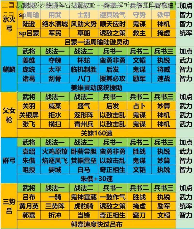 三国志战棋版步练师阵容搭配攻略——深度解析步练师阵容构建与策略运用