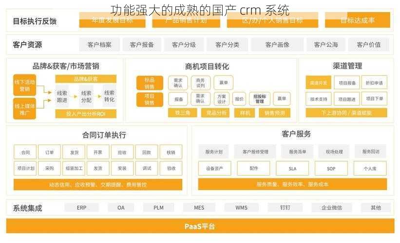 功能强大的成熟的国产 crm 系统