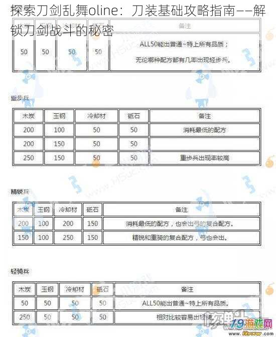 探索刀剑乱舞oline：刀装基础攻略指南——解锁刀剑战斗的秘密