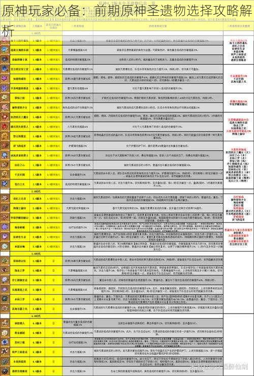 原神玩家必备：前期原神圣遗物选择攻略解析