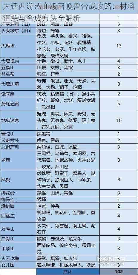 大话西游热血版召唤兽合成攻略：材料汇总与合成方法全解析