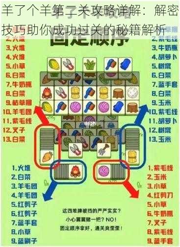 羊了个羊第二关攻略详解：解密技巧助你成功过关的秘籍解析