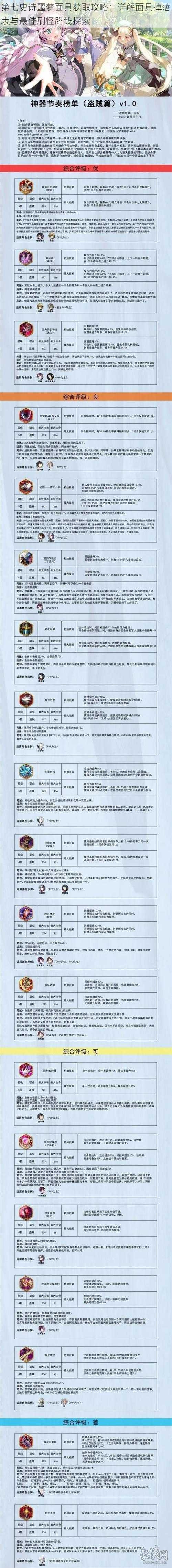 第七史诗噩梦面具获取攻略：详解面具掉落表与最佳刷怪路线探索