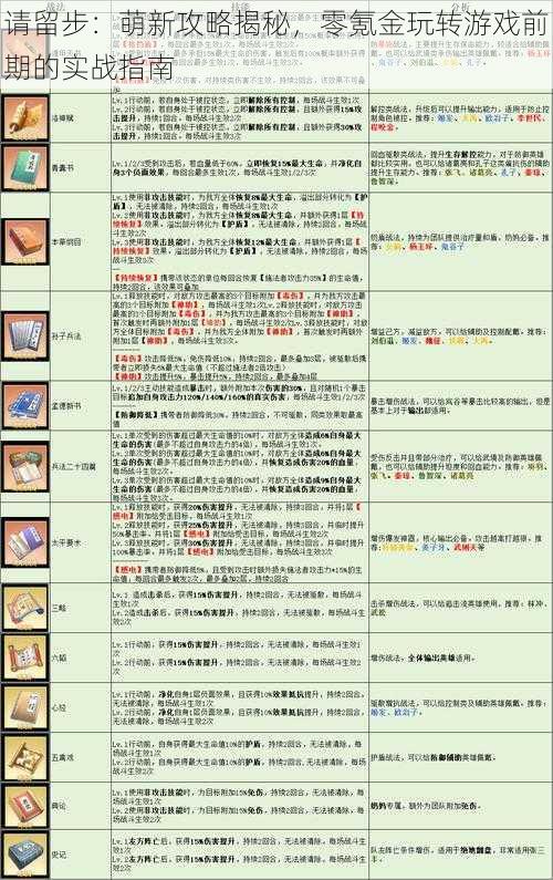 请留步：萌新攻略揭秘，零氪金玩转游戏前期的实战指南