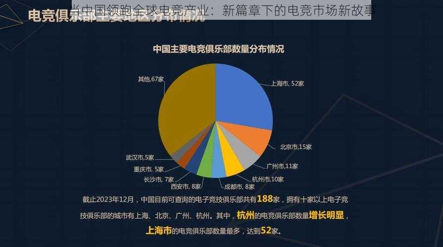 当中国领跑全球电竞产业：新篇章下的电竞市场新故事