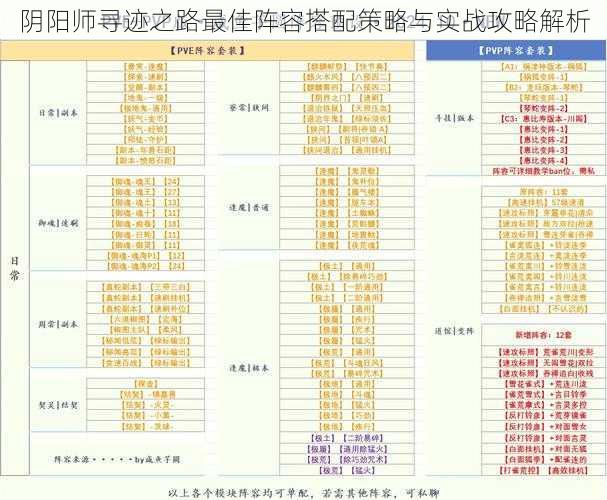 阴阳师寻迹之路最佳阵容搭配策略与实战攻略解析