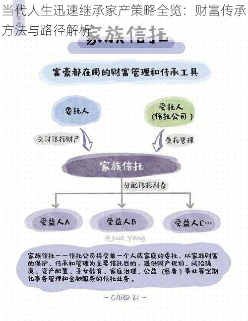 当代人生迅速继承家产策略全览：财富传承方法与路径解析