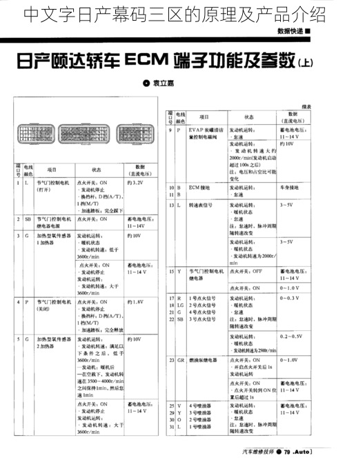 中文字日产幕码三区的原理及产品介绍