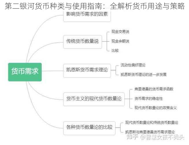 第二银河货币种类与使用指南：全解析货币用途与策略